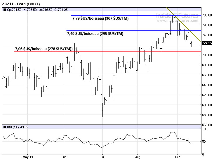 Corn tech MT 14 sept 11
